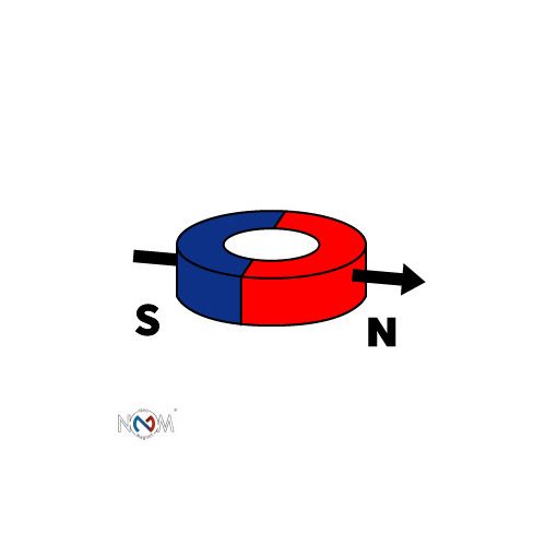 Neodymium gyűrű mágnes 15x10x5 mm RADIÁLISN48