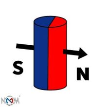 Neodimium henger mágnes 10x40 mm RADIÁLIS N48